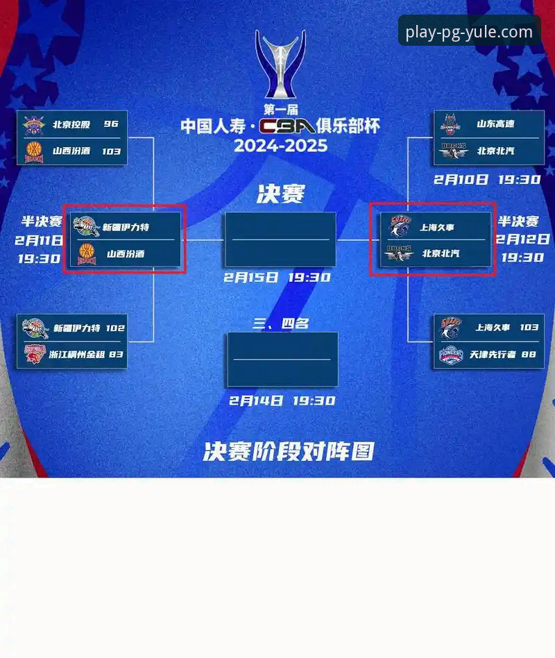 从一场CBA爆冷赛，看体育竞技的3个不可预测性